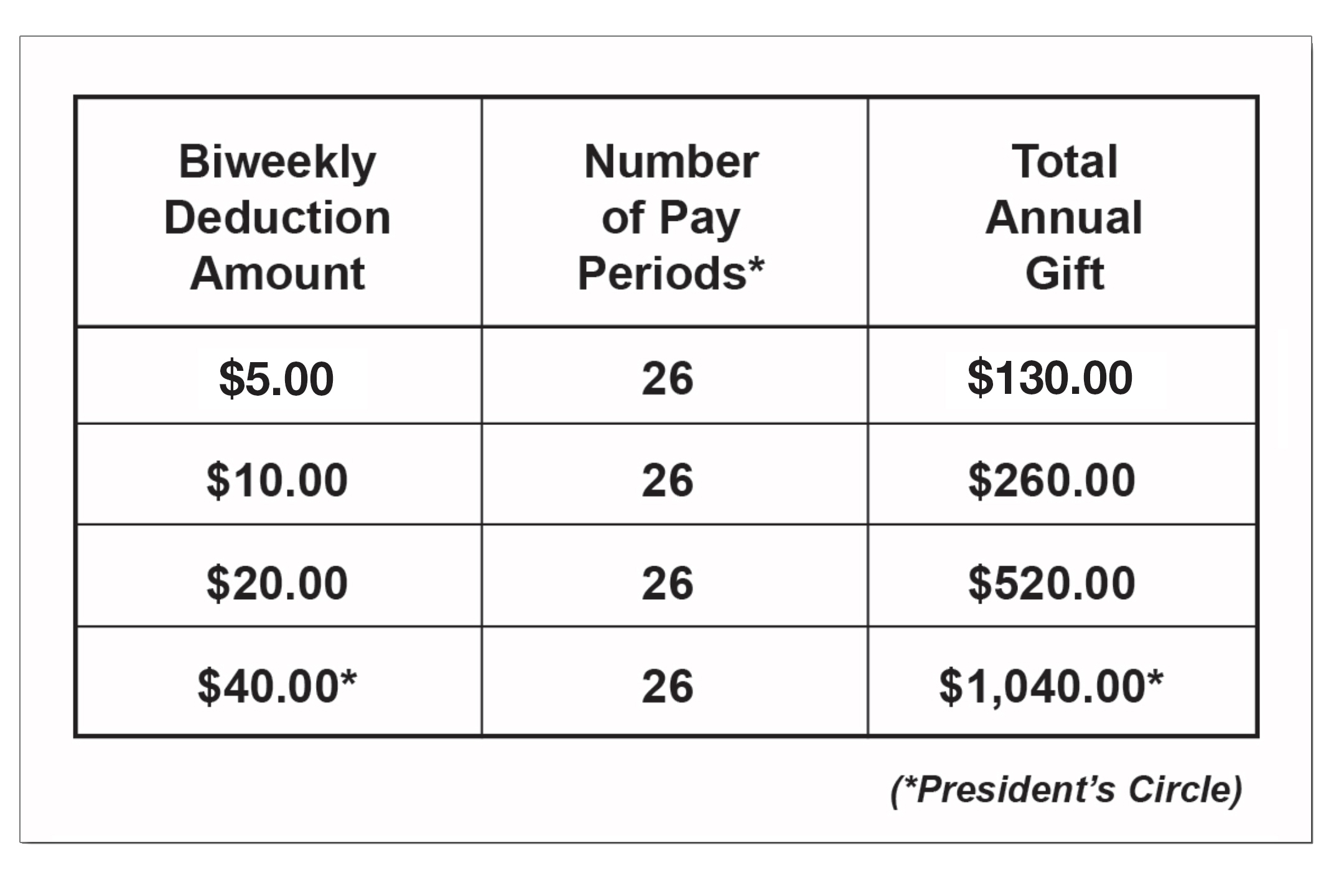 Payroll Gift Chart 3