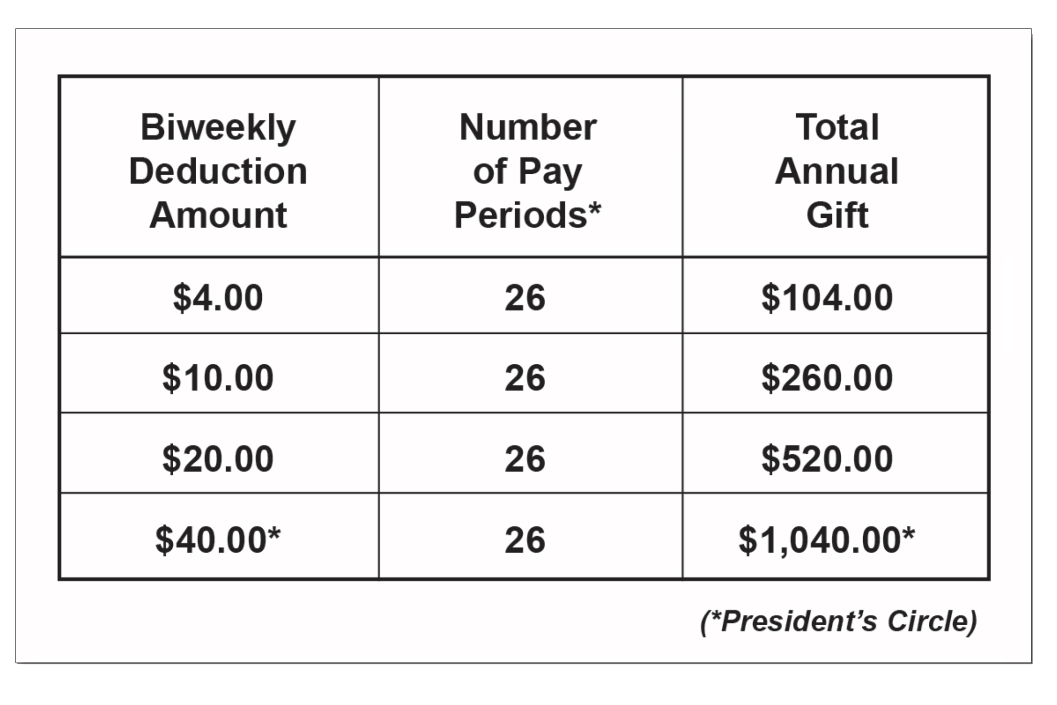 Payroll gift chart2